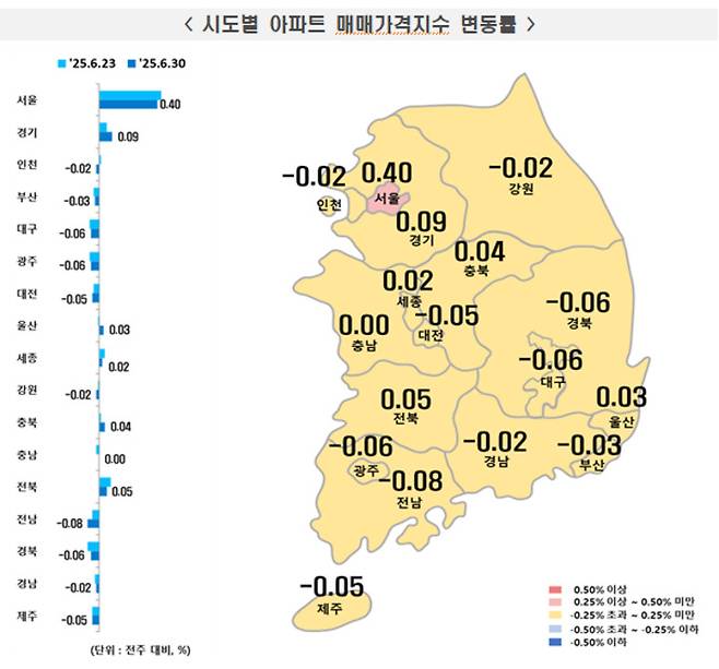 6월 5주(6월 30일 기준) 전국 주간 아파트가격 동향.