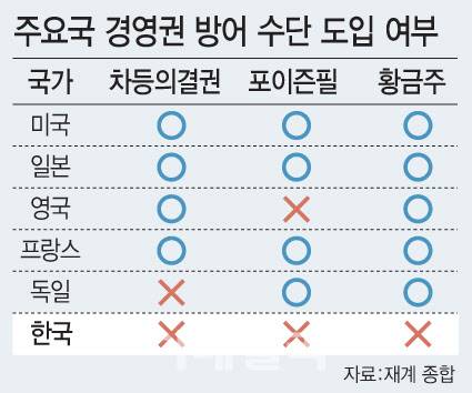 [이데일리 문승용 기자]