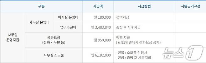 (국회 사무처 제공)