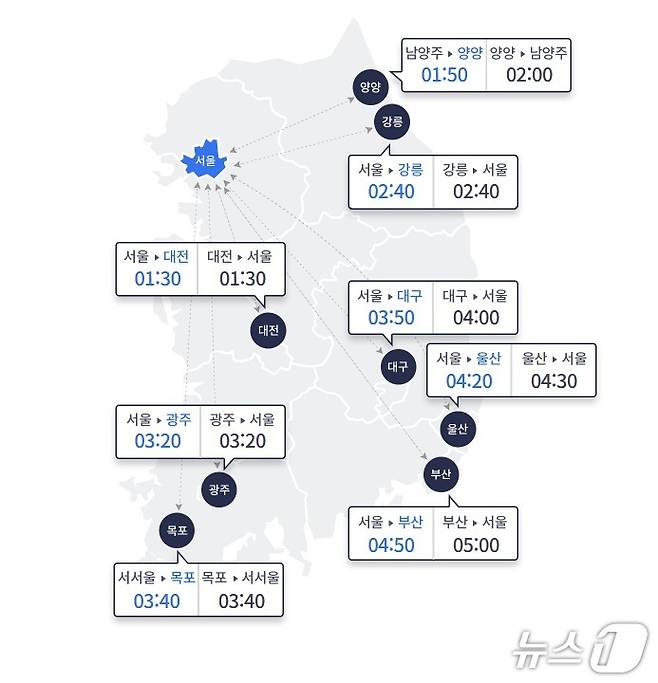 한국도로공사 홈페이지 갈무리