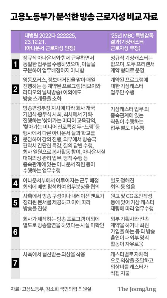 김주원 기자