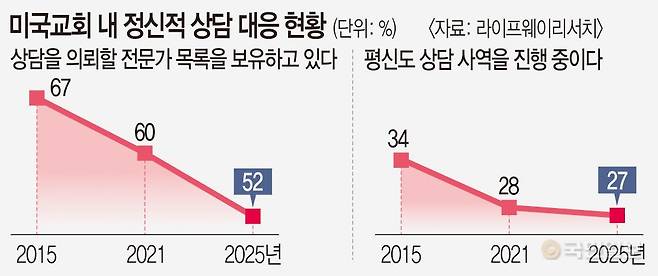 그래픽=강소연