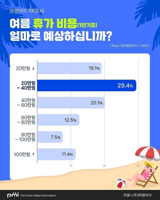 /사진제공=피앰아이