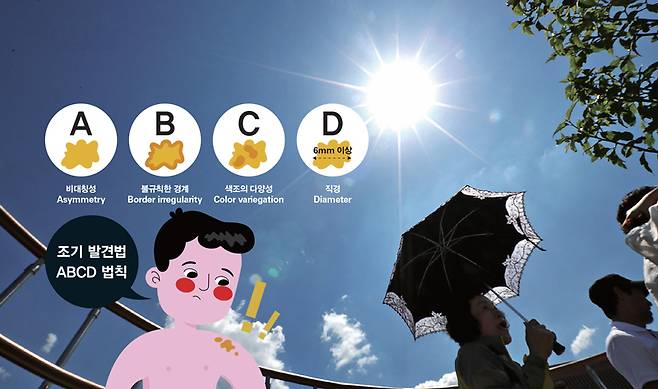 자외선 지수가 높은 6월4일 서울역 고가 보행길 '서울로 7017'을 찾은 시민이 양산을 쓴 채 주변 경관을 감상하고 있다. ⓒ연합뉴스