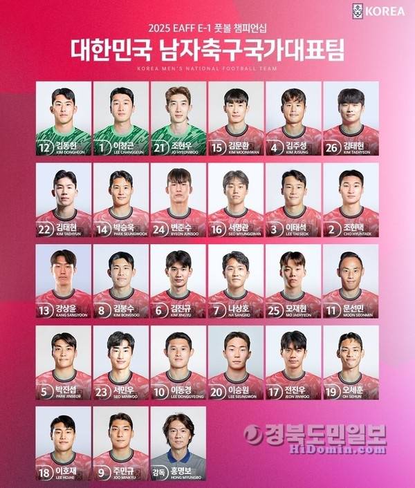 East Asian Cup National Team.