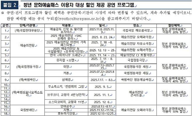 자료=문체부 제공
