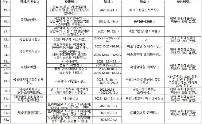 자료=문체부 제공