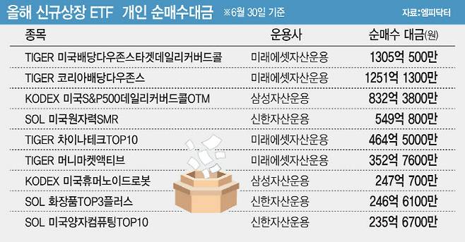 (그래픽=이데일리 김일환 기자)