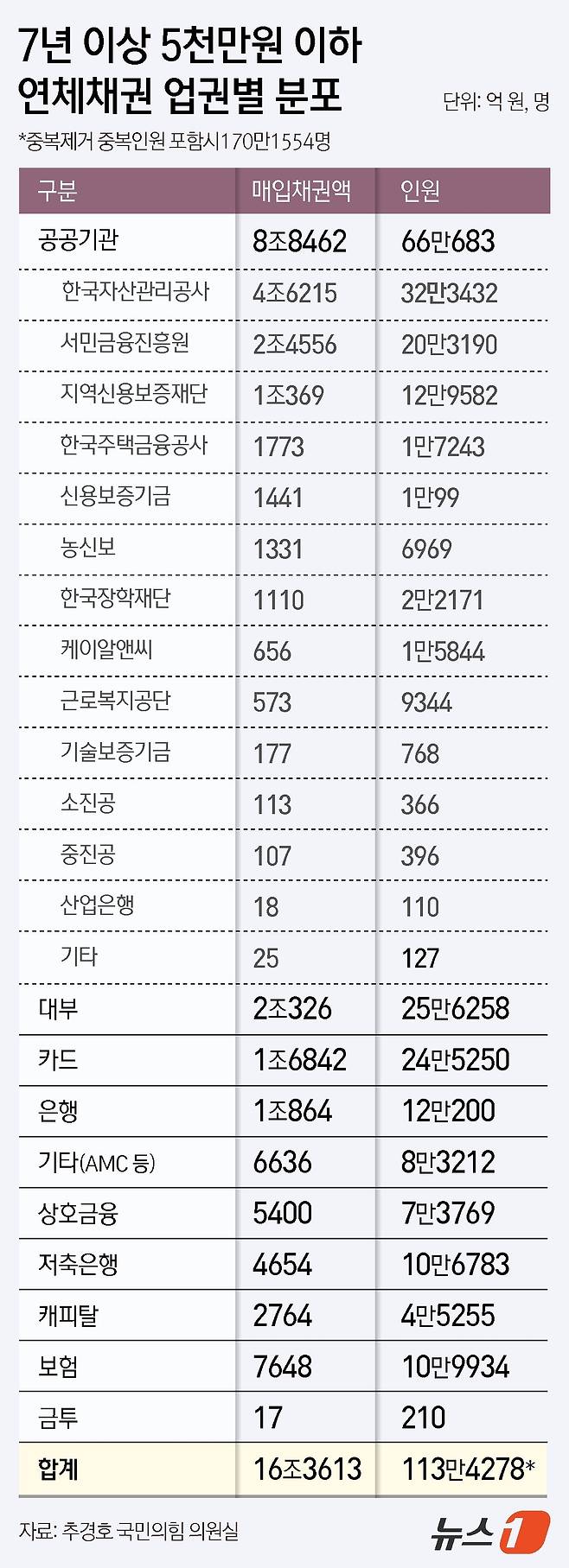 ⓒ News1 김지영 디자이너