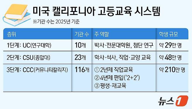 ⓒ News1 김지영 디자이너