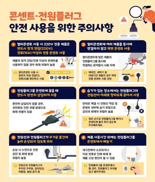 '콘센트·전원플러그 안전 사용' 소비자정보. /한국소비자원