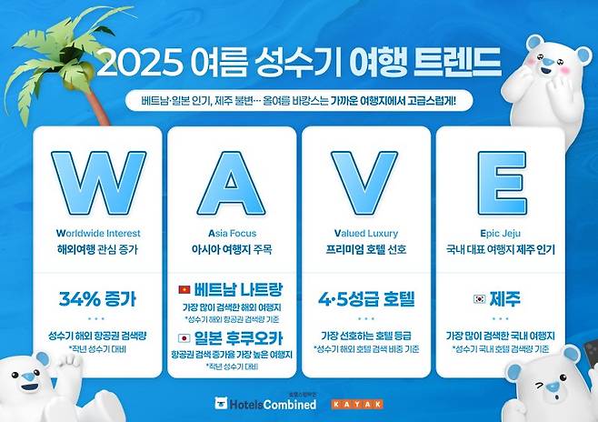 사진= 호텔스컴바인&카약