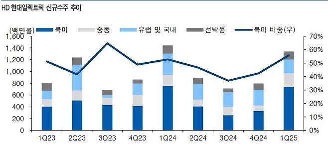 HD현대일렉트릭, 유안타증권 제공
