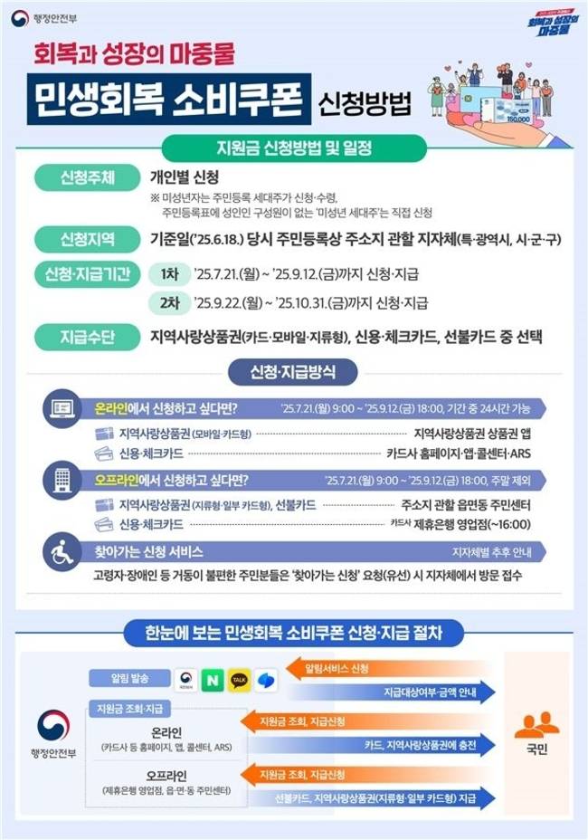 ▲ 행정안전부 제공