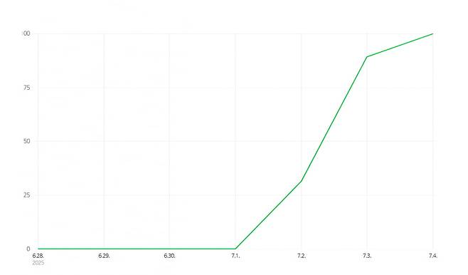 출처=네이버 데이터랩