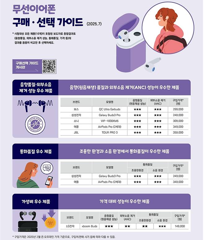 자료=한국소비자원