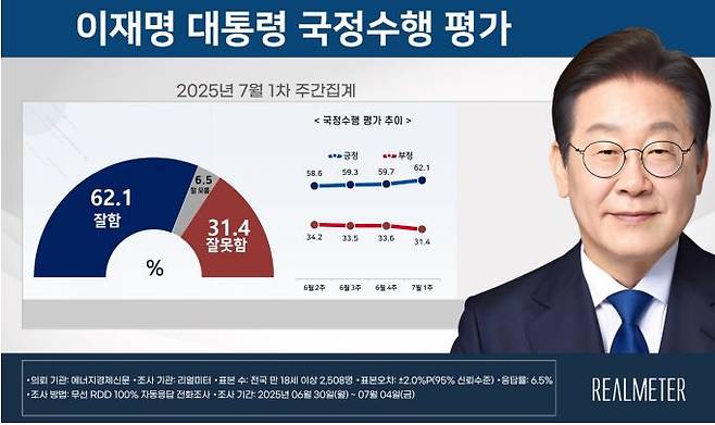 [리얼미터]