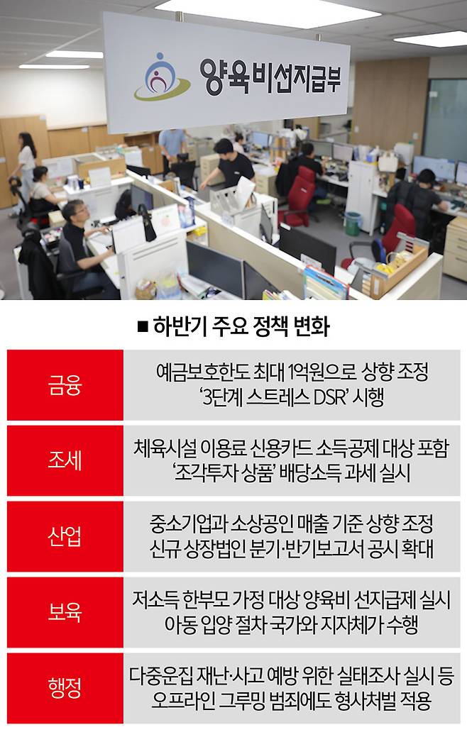 [사진｜연합뉴스, 자료｜기획재정부]