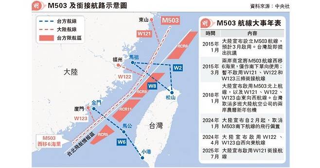 중국 M503항로와 W121항로 연결 개통 [홍콩 명보 캡처. 재판매 및 DB 금지]