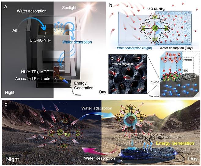 연구 개요도 [아주대 제공. 재판매 및 DB 금지]