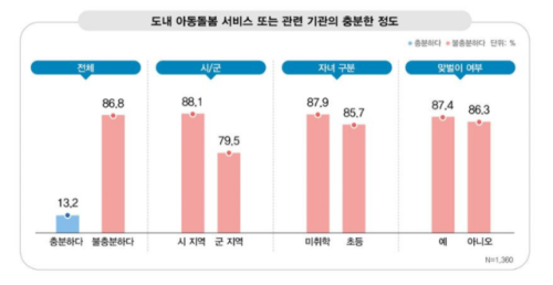 ◇강원특별자치도여성가족연구원의 ‘강원특별자치도 24시 긴급아동돌봄 서비스 개발 연구’.