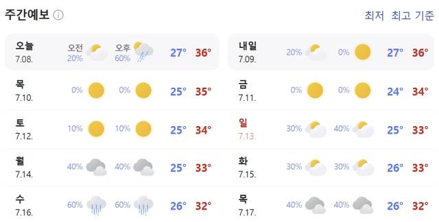 7월 8~17일 서울 날씨 예보. 네이버