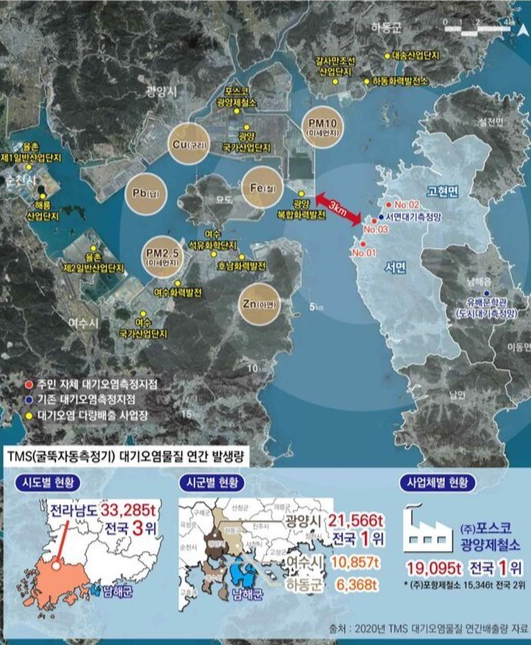 여수국가산업단지, 광양제철소, 하동화력발전소 등 광양만권 대규모 산업단지에서 배출되는 대기오염물질 현황.