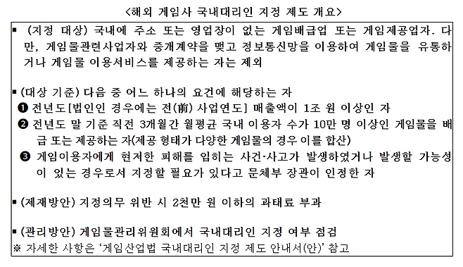 (출처=문화체육관광부).