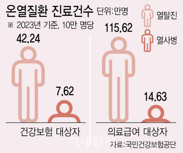 (그래픽=이미나 기자)