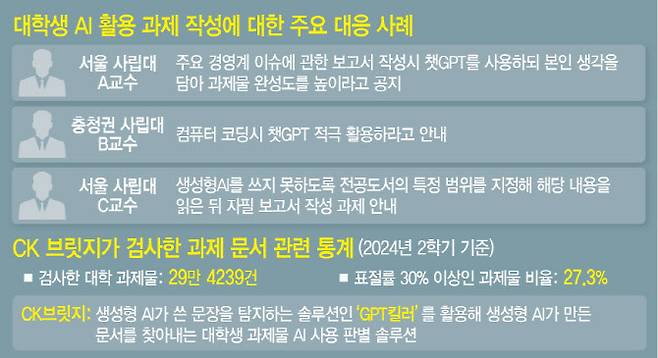 (그래픽=문승용 기자)