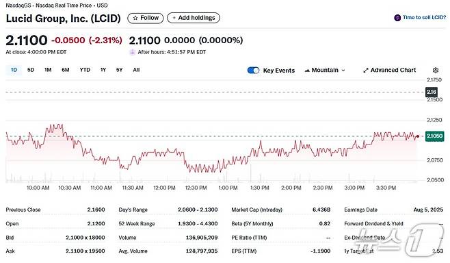 루시드 일일 주가추이 - 야후 파이낸스 갈무리