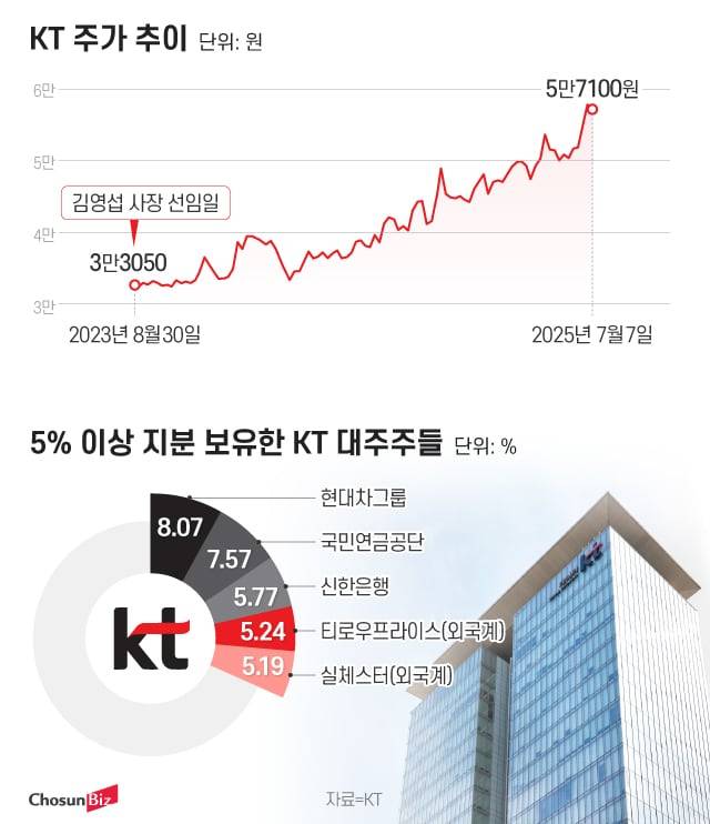 그래픽=정서희