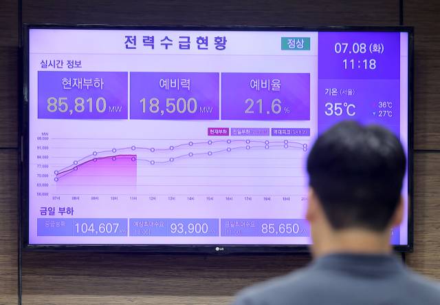 전력거래소는 8일 최대 전력 수요를 93.9GW로 전망하고 있다. 연합뉴스 제공