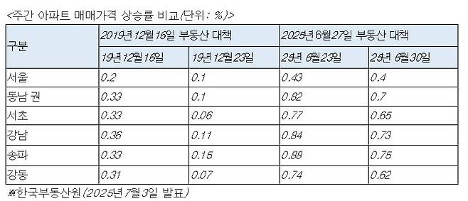 사진=심형석 우대빵부동산 연구소장