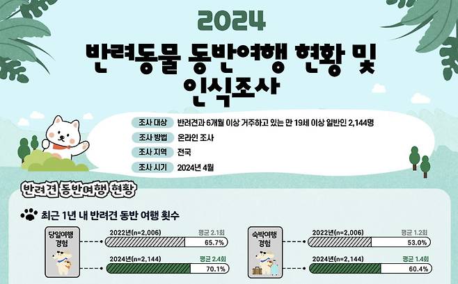 사진=한국관광공사
