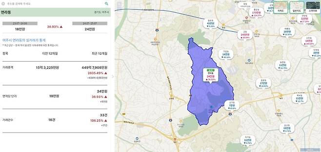 [스마트팜센터가 개발한 토지개발 분석 플랫폼 ‘토지프로’의 실거래가 조회 서비스, 자료제공 : (주)스마트팜센터]