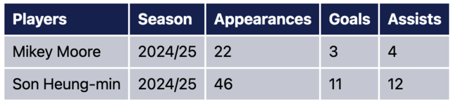 [사진] 토트넘 홋스퍼 뉴스