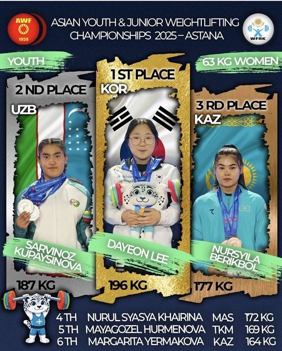 이다연, 2025 아시아유소년역도선수권 우승 [아시아역도연맹 인스타그램 캡처. 재판매 및 DB금지]