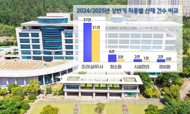 울산시교육청 제공