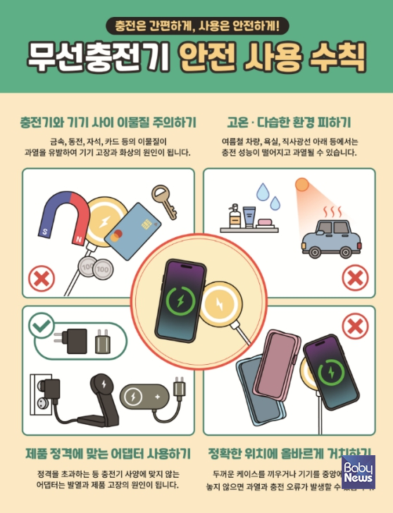 무선충전기 안전 수칙. ⓒ한국소비자원