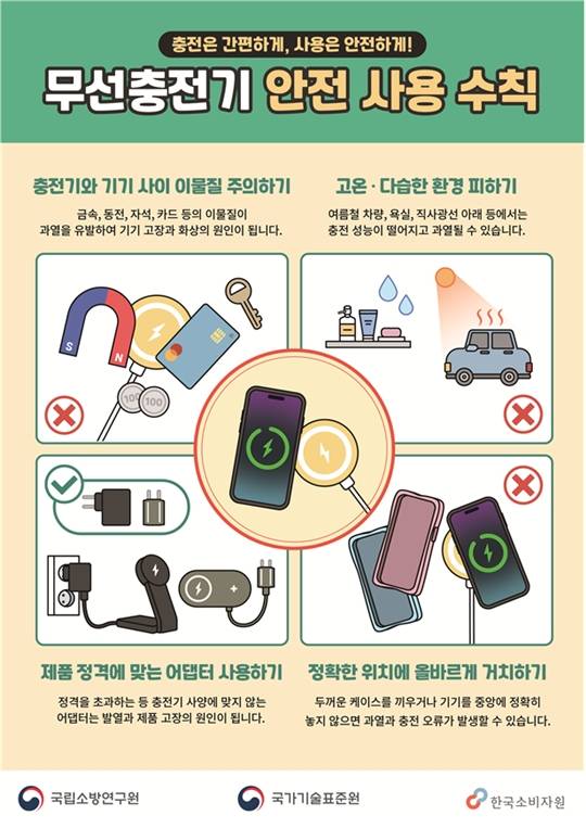 (사진제공=국가기술표준원)