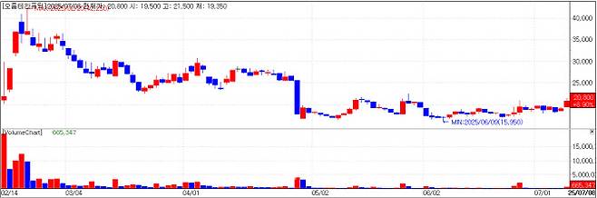 Orum Therapeutics(Credit=KG Zeroin MP Doctor)