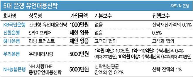 (그래픽=김정훈 기자)