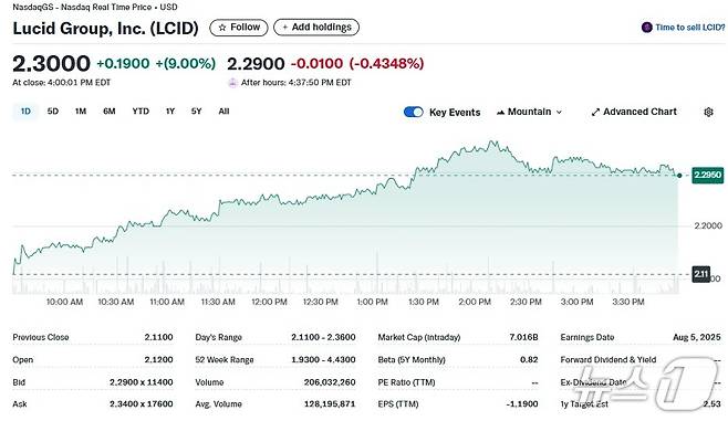 루시드 일일 주가추이 - 야후 파이낸스 갈무리