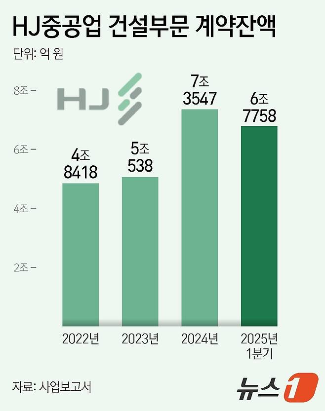 ⓒ News1 김지영 디자이너