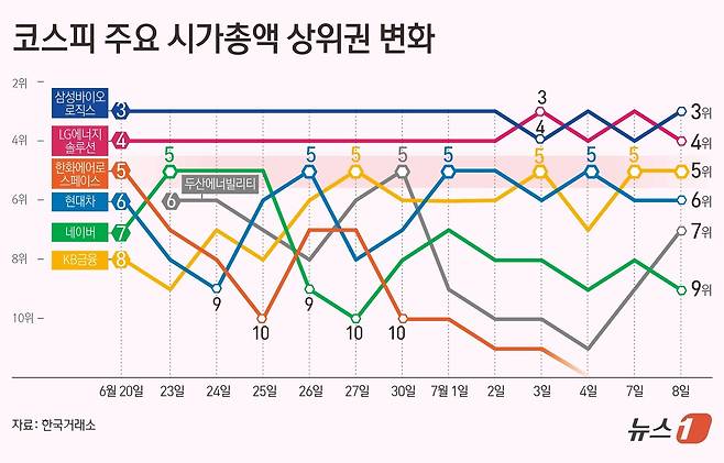 ⓒ News1 김초희 디자이너