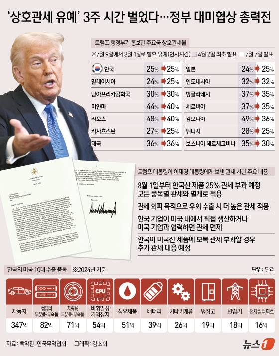 ⓒ News1 김초희 디자이너