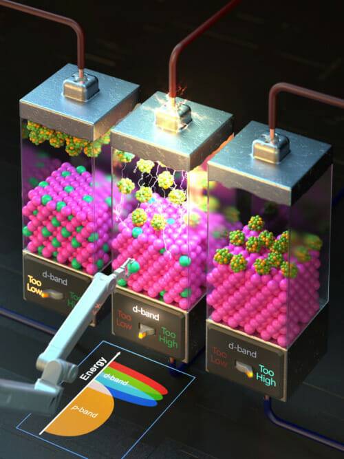 POSTECH 연구진이 리튬황배터리 문제를 해결했다. 그림은 지르코늄 원자제어 도핑에 따른 리튬 폴리설파이드의 촉매 흡착에너지 조절 모식도.(사진=포스텍)