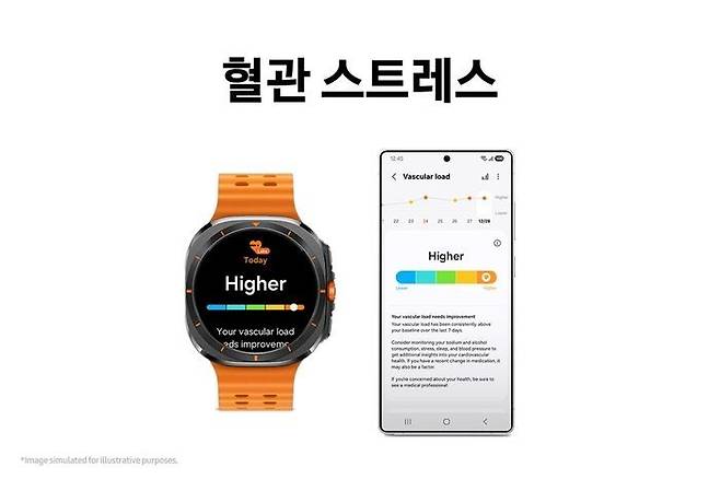 갤럭시 워치에 탑재되는 One UI 8 Watch 베타 ⓒ삼성전자