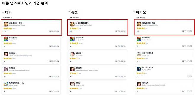 RO선경전설 서광 애플 앱스토어 인기 게임 순위_대만, 홍콩, 마카오 1위